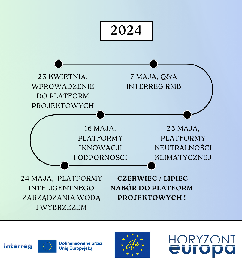 Na to czekał Twój projekt: Platformy partnerskie Interreg / Horyzont Europa / LIFE