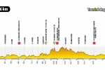 II-etap-Tour-de-Pologne_profil