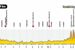 III-etap-Tour-de-Pologne_profil