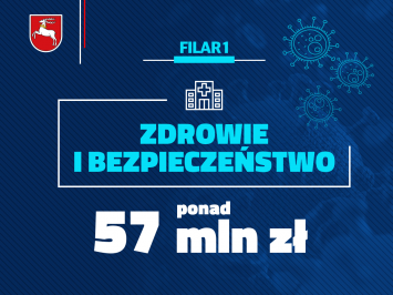 Plansza przedstawia graficzne ujęcie pierwszego filaru pakietu antykryzysowego. W lewym górnym rogu znajduje się herb województwa. Po środku na tej samej linii znajduje się tekst Filar 1 napisany czcionką o kolorze jasnoniebieskim. Poniżej w niepełnej ramce koloru białego znajduje się tekst Zdrowie i Bezpieczeństwo, napisany czcionką koloru jasnoniebieskiego. Pod ramką większą czcionką koloru białego napisany jest tekst ponad 57 mln zł. Całość umieszczona jest na ciemnoniebieskim polu.