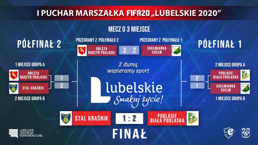 drabinka półfinałowa