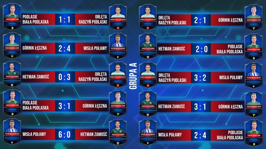 zdjęcie przedstawia harmonogram rozgrywek grupy A z poszczególnymi wynikami