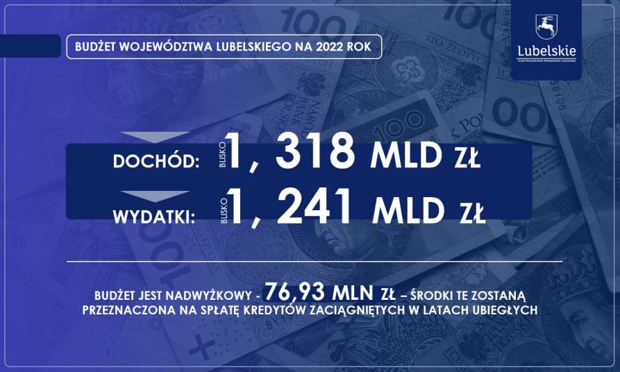 Slajd z rozpisanymi kwotami przewidywanymi w budżecie województwa na 2022 rok