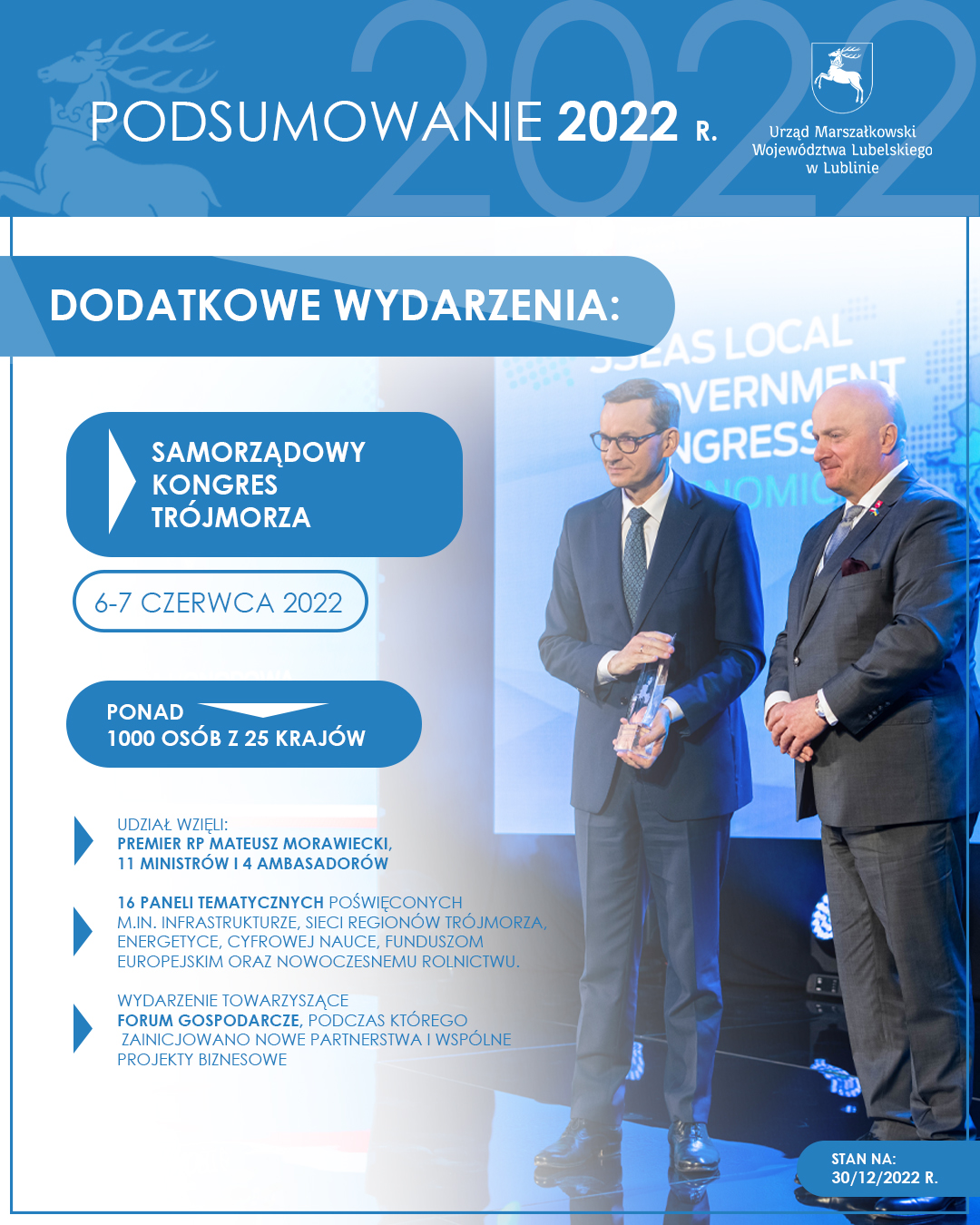 Samorządowy Kongres Trójmorza 6-7 czerwca 2022 ponad 1000 osób z 25 krajów udział wzięli: Premier RP Mateusz Morawiecki, 11 ministrów i 4 ambasadorów 16 paneli tematycznych poświęconych m.in. infrastrukturze, Sieci Regionów Trójmorza, energetyce, cyfrowej nauce, funduszom europejskim oraz nowoczesnemu rolnictwu. Wydarzenie towarzyszące: Forum Gospodarcze, podczas którego zainicjowano nowe partnerstwa i wspólne projekty biznesowe