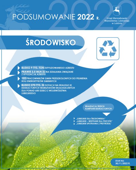  blisko 9 tys. ton zutylizowanego azbestu prawie 3,5 mln zł na działania związane z utylizacją azbestu 152 pracowników gmin przeszkolonych do pełnienia roli energetyków gminnych blisko 270 tys. zł dotacji na realizację edukacyjnych warsztatów ekologicznych dla ponad 600 dzieci z województwa lubelskiego realizacja trzech kampanii edukacyjnych:  „Lubelskie dla środowiska”  „Lubelskie – wspólnie dla pszczół”  „Lubelskie spotkania z przyrodą”