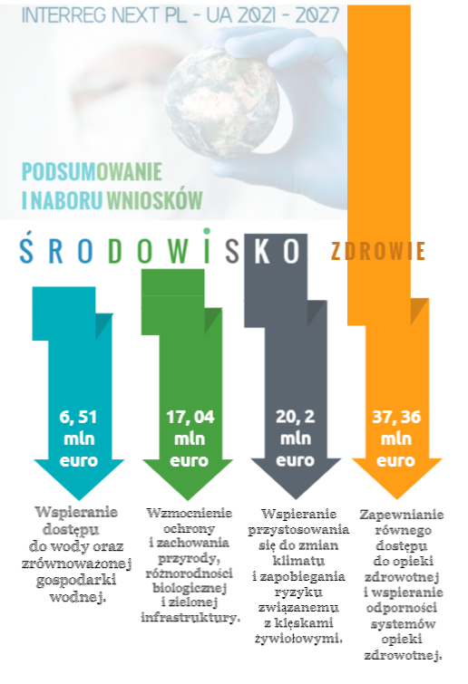 grafika z faktami o naborze