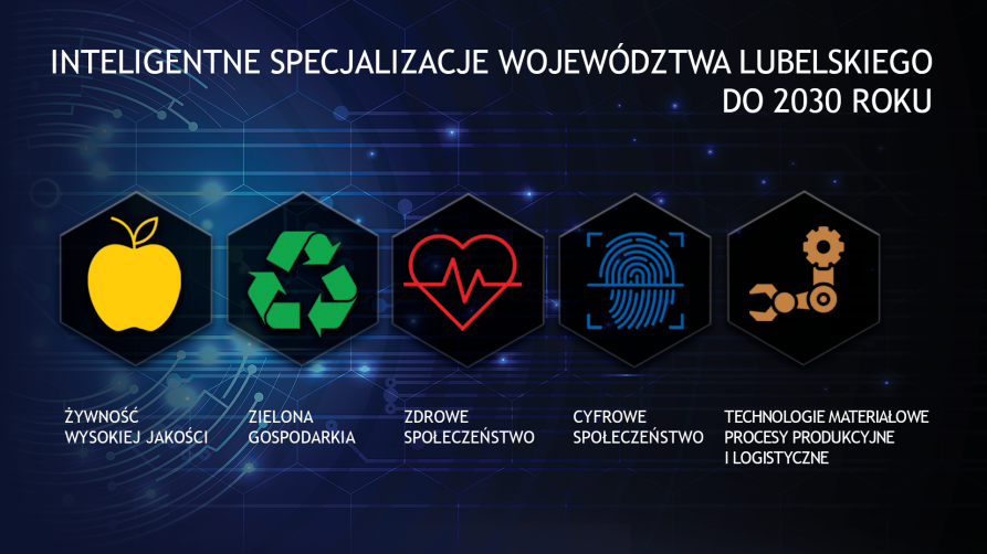 grafika przedstawi 5 piktogramów związanych z Inteligentnymi specjalizacjami województwa lubelskiego
